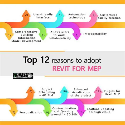 Benefits of Using Revit Extensions