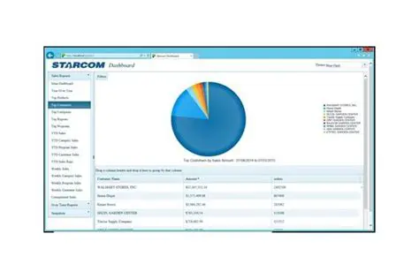 Benefits of Using the Starcom Software Toolbar