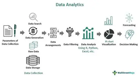 Better tracking and analytics
