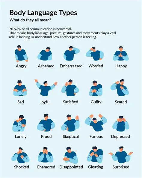 Body Language and Nonverbal Cues