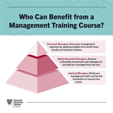 Business Management Training