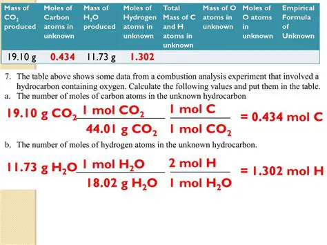 Calculating Moles of Carbon Atoms