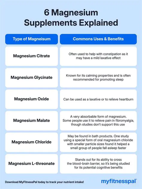 Calculating the Amount of Magnesium Used