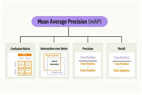 Calculating the Average Practice Time