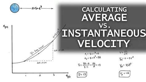 Calculating the Average Velocity