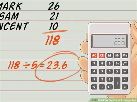 Calculating the Average Years Worked
