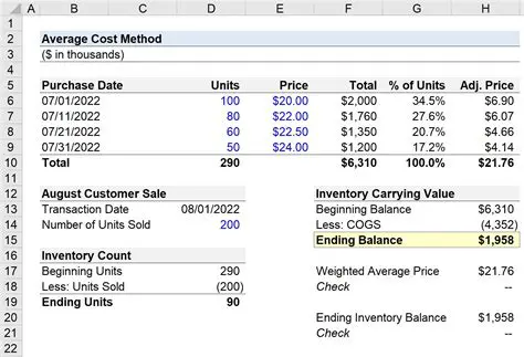 Calculating the Cost of Each Ounce of Tea