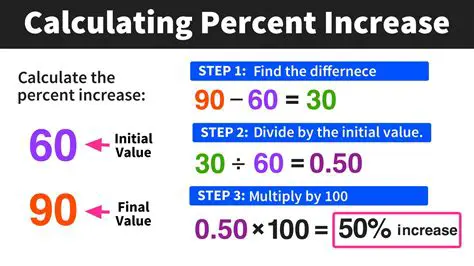 Calculating the Increase in Dishes