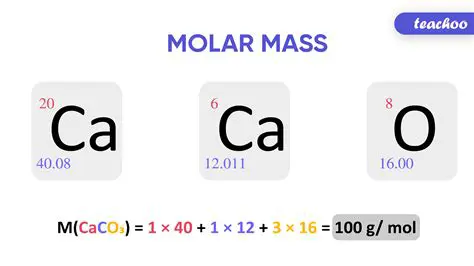 Calculating the Molar Mass of a Gas