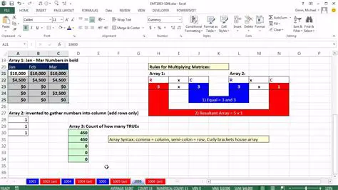Calculating the Monthly Cost