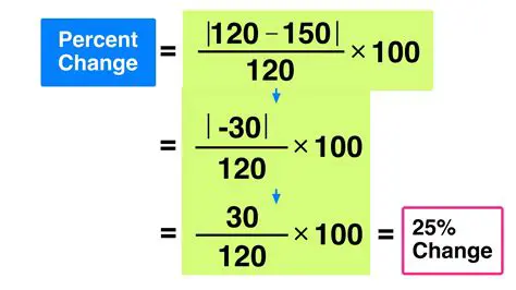 Calculating the Nearest Percent