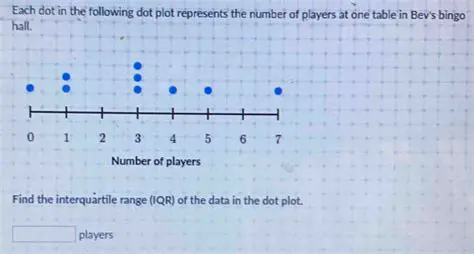 Calculating the Number of Players Eliminated