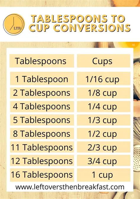 Calculating the Number of Tablespoons of Tea Leaves Used to Make 5 Cups of Tea