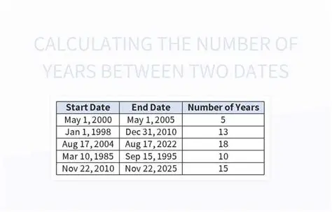 Calculating the Number of Years