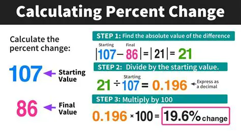 Calculating the Price Decrease