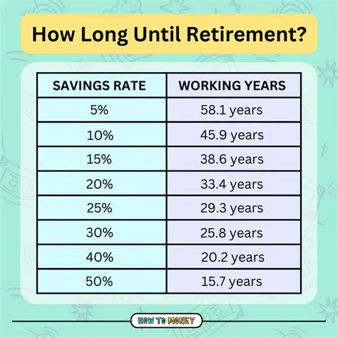 Calculating the Rate of Savings