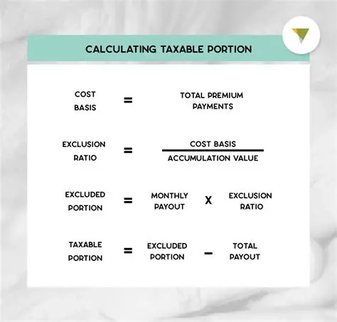 Calculating the Taxable Income
