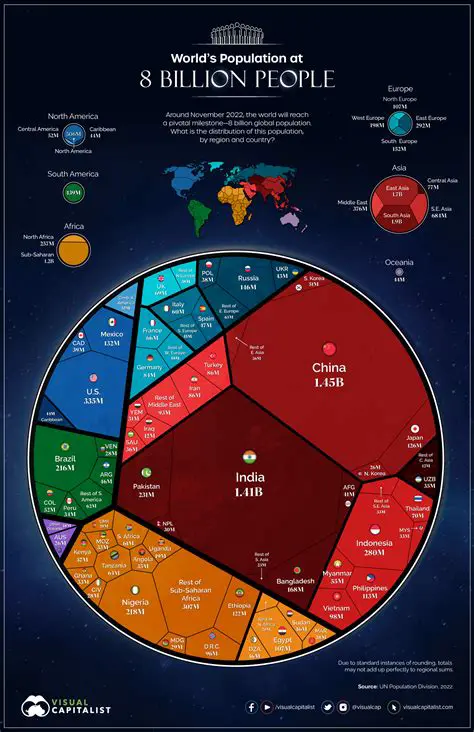 Calculating the Total Population