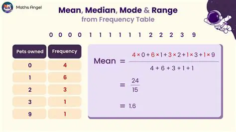 Calculating the True Frequency