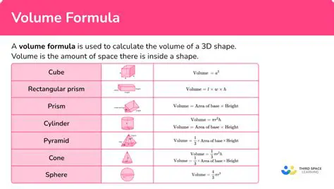 Calculating the Volume in Pints