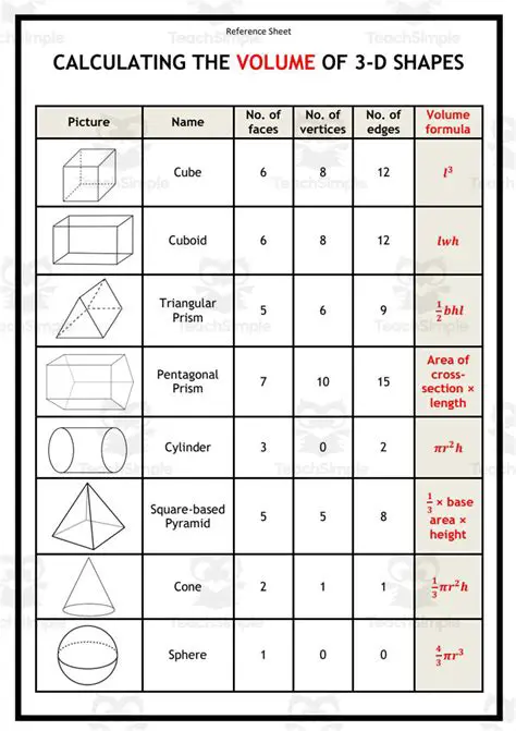 Calculating the Volume of a 3D Square