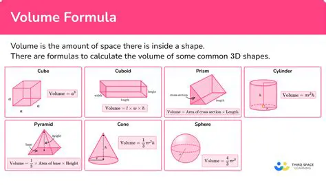 Calculating the volume of a ball