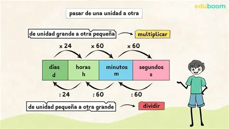 Cantidad de unidades por unidad de tiempo