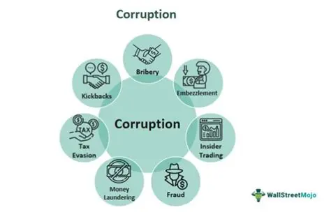 Causes of Corruption in Malayalam
