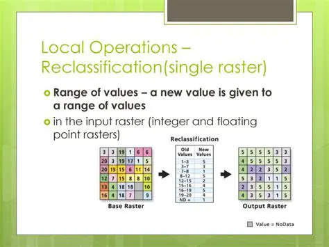 Challenges of Averaging Multiple Rasters
