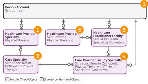 Changes in plan provider network