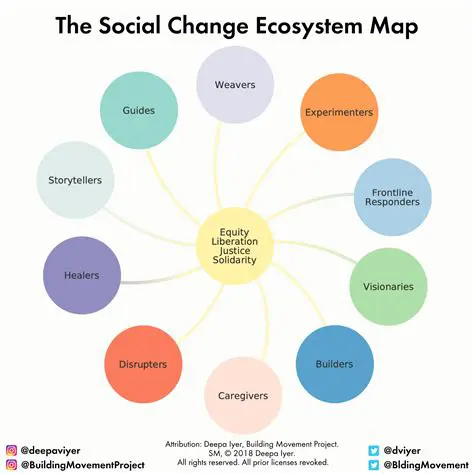 Changes in Social Environment