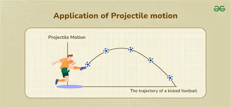 Characteristics of Projectile Motion