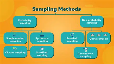 Characteristics of Sample Data
