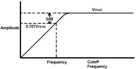 Check Cutoff Voltage Settings