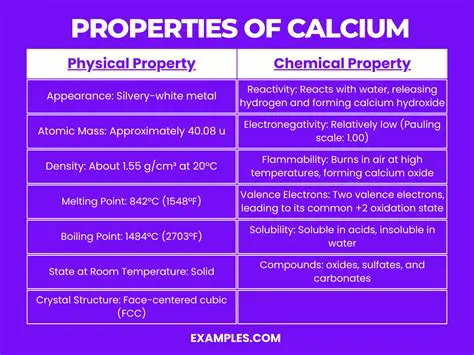 Chemical Properties of Calcium and Bromine