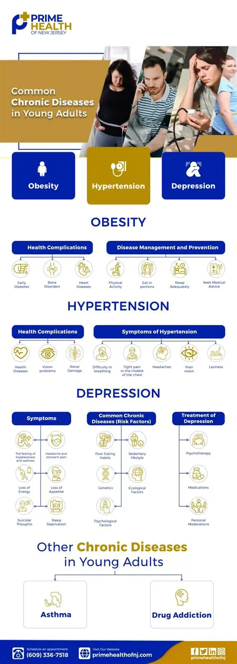 Chronic Disorders in Young Adults