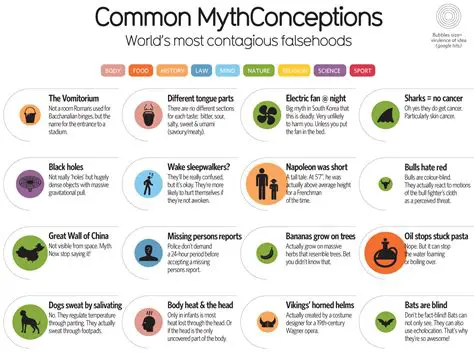 Common Misconceptions about Factorials