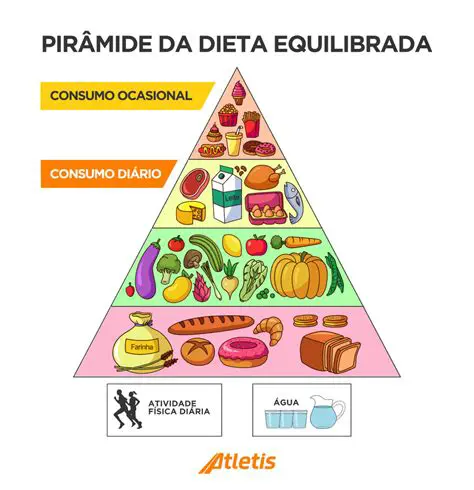 Como Manter a Troca Equilibrada