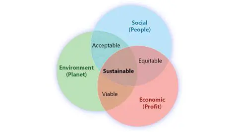 Companies should prioritize building an ethical and sustainable tax strategy