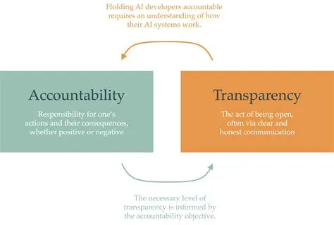 Companies should prioritize transparency and disclosure