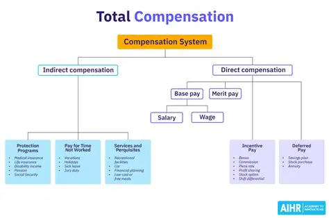 Company A Total Compensation