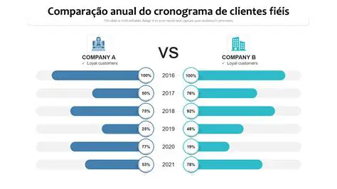 Compare com anos anteriores