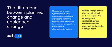 Comparison of Planned and Unplanned Economies