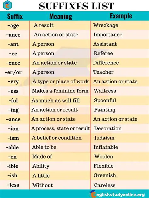 Comparison with other suffixes