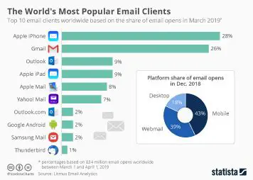 Compatibility with Popular Email Clients