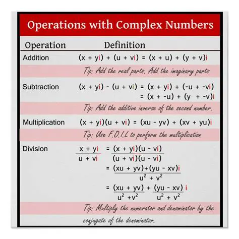 Complex Numbers and Their Operations
