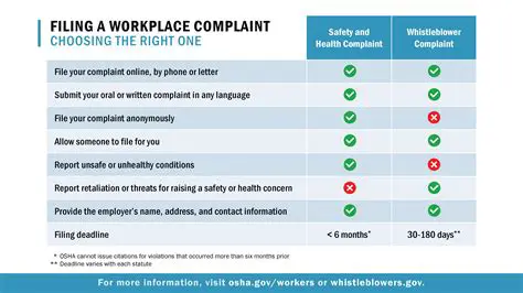 Compliance with OSHA regulations
