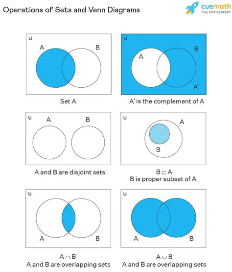Components of a Venn Diagram