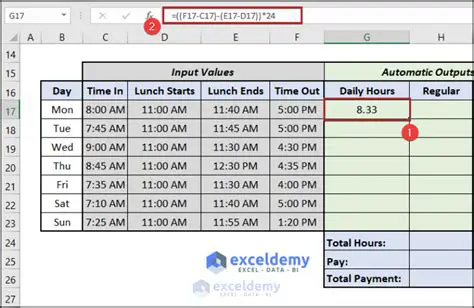 Comprehensive Display of Hours Worked and Rested