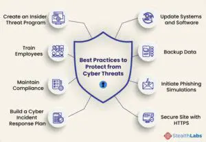 Comprehensive Protection Against Web Threats